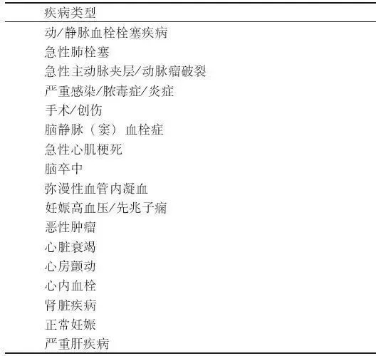 D-二聚體是什么？在臨床檢測中有什么意義？